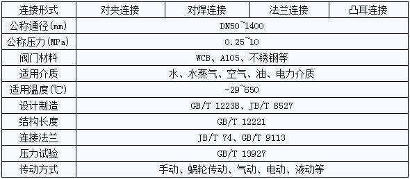双向压硬密封蝶阀主要参数