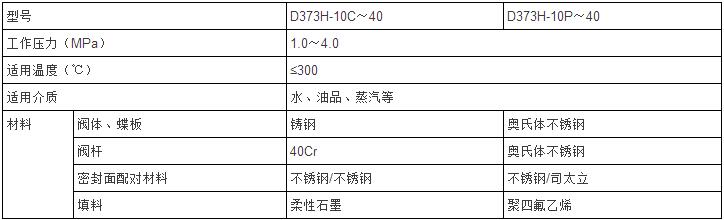 手动不锈钢对夹硬密封蝶阀性能参数表 手动不锈钢对夹硬密封蝶阀性能参数表
