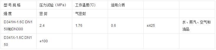 手动法兰蝶阀性能规范 手动法兰蝶阀性能规范